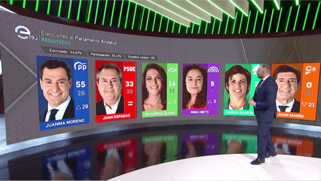 Elecciones Canal Sur